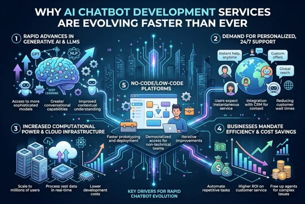 AI CHATBOT DEVELOPMENT SERVICES