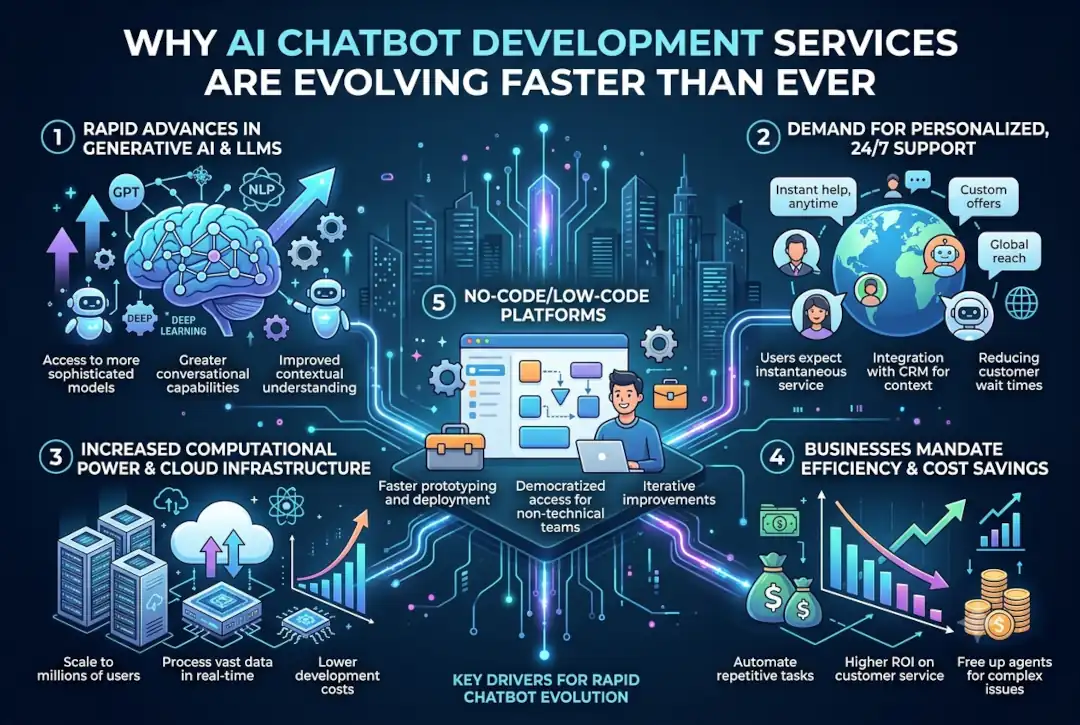 AI CHATBOT DEVELOPMENT SERVICES